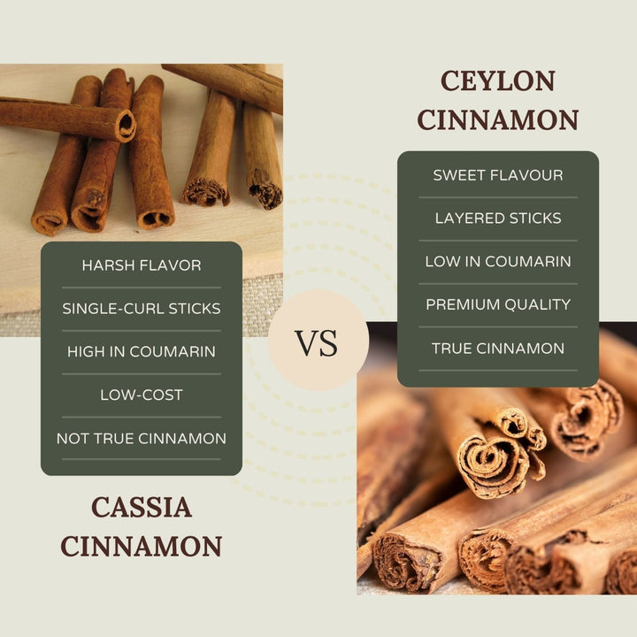 Comparison infographic: Ceylon Cinnamon versus Cassia Cinnamon. Ceylon is described as sweet flavour, layered sticks, low in coumarin, premium quality, and true cinnamon. Cassia is described as harsh flavour, single-curl sticks, high in coumarin, low-cost, and not true cinnamon.
