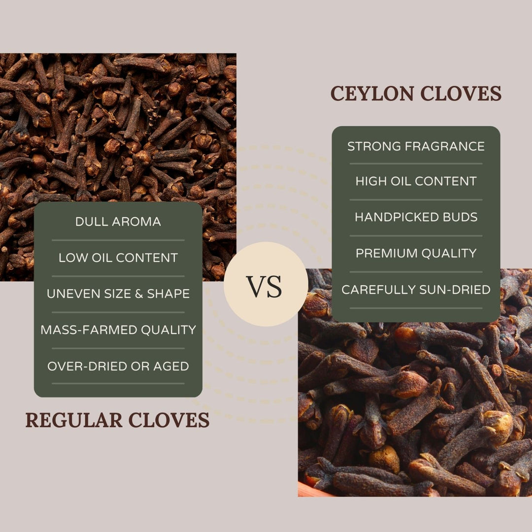 Comparison infographic: Ceylon Cloves versus Regular Cloves. Ceylon is described as strong fragrance, high oil content, handpicked buds, premium quality, and carefully sun-dried. Regular cloves are described as dull aroma, low oil content, uneven size and shape, mass-farmed quality, and over-dried or aged.