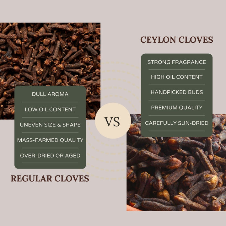 Comparison infographic: Ceylon Cloves versus Regular Cloves. Ceylon is described as strong fragrance, high oil content, handpicked buds, premium quality, and carefully sun-dried. Regular cloves are described as dull aroma, low oil content, uneven size and shape, mass-farmed quality, and over-dried or aged.
