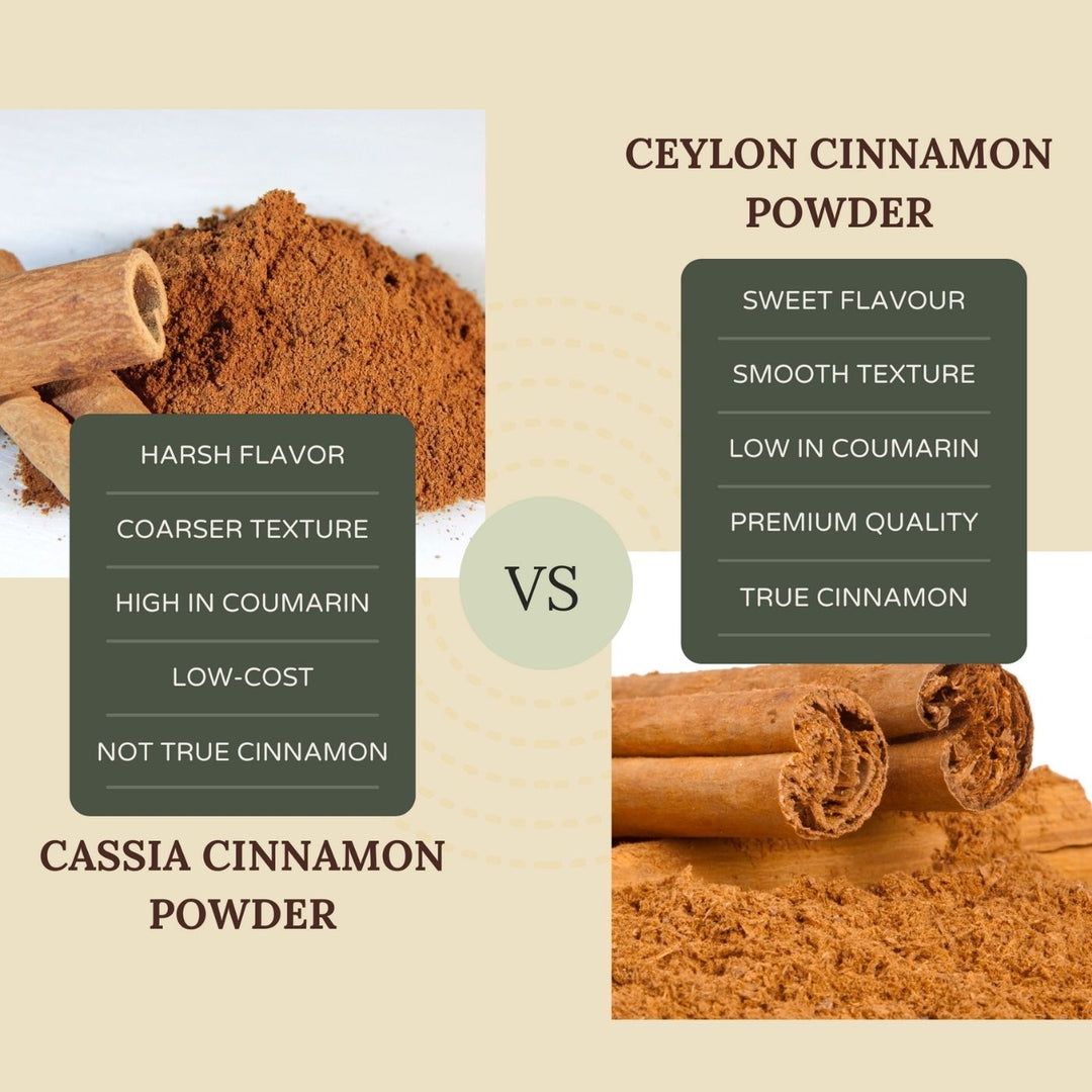 Comparison infographic showing Ceylon Cinnamon Powder versus Cassia Cinnamon Powder. Ceylon is described as having sweet flavour, smooth texture, low coumarin, premium quality, and true cinnamon. Cassia is described as harsh flavour, coarser texture, high coumarin, low-cost, and not true cinnamon.